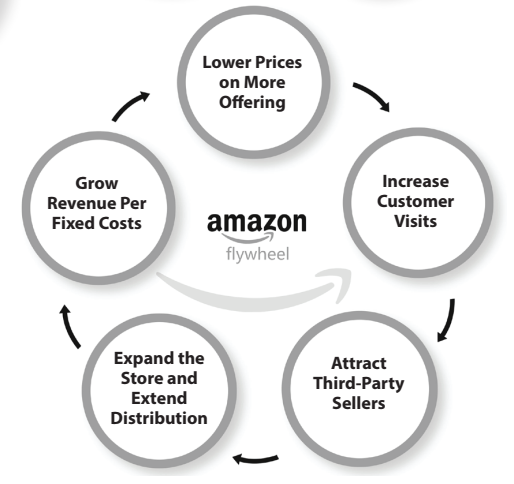 A diagram of a product distribution

Description automatically generated